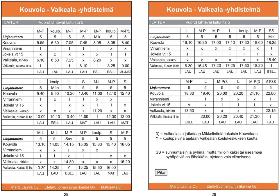 0 Mik 18. 18.0 /MA M- (3 (3 injanumero Virranniemi Jokela vt 1 Valkeala, kirkko Valkeala, Kustaa tie 9.0 Män 9.0 10.10 10.0 10.0 10.0 11.00 11.00 11.0 1.10 1.30 1.