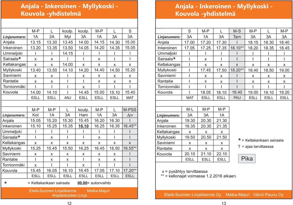 0 18. 19.00 19.0 injanumero: nkeroinen Ummeljoki airaala* aviniemi ornionmäki * Kot 1.0 1.10 1. 1. 1.0 1. 1. 16.0 1.30 1.3 1.0 Ham 1. 16. 16. 16.0 16. 16. 1.0 16.3 16.0 1.10 Jyv 16.** 16