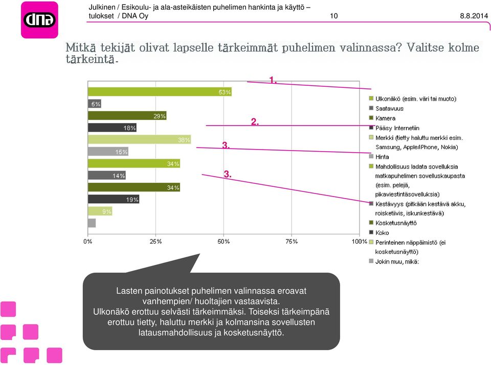 huoltajien vastaavista. Ulkonäkö erottuu selvästi tärkeimmäksi.