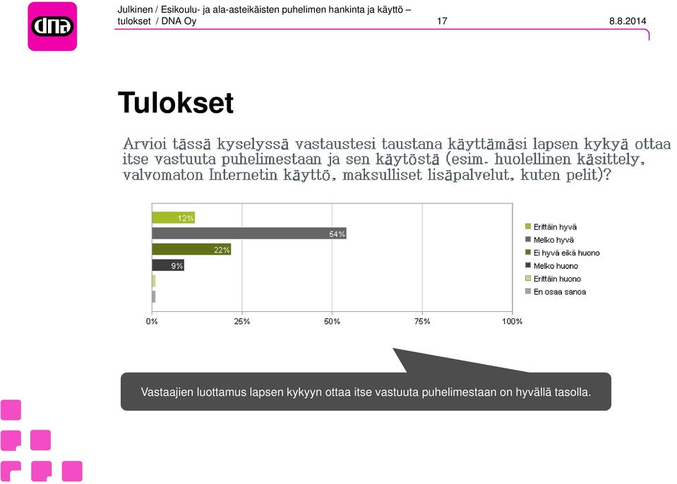 kykyyn ottaa itse vastuuta