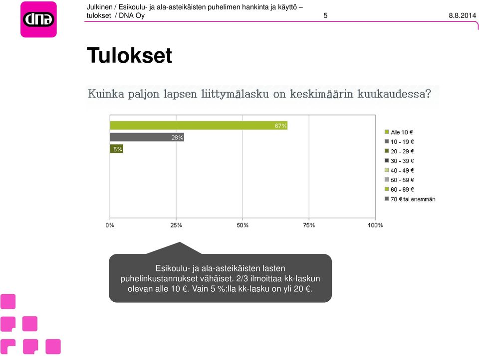 puhelinkustannukset vähäiset.