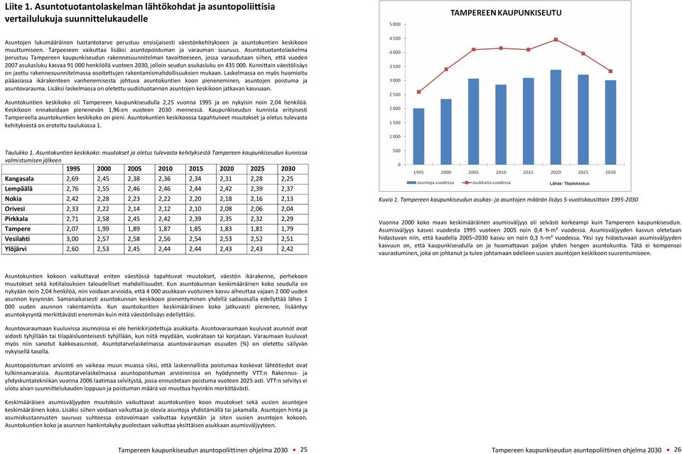 muuttumiseen. Tarpeeseen vaikuttaa lisäksi asuntopoistuman ja varauman suuruus.