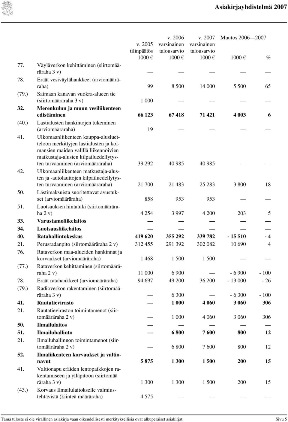 ) Lastialusten hankintojen tukeminen (arviomääräraha) 19 41.