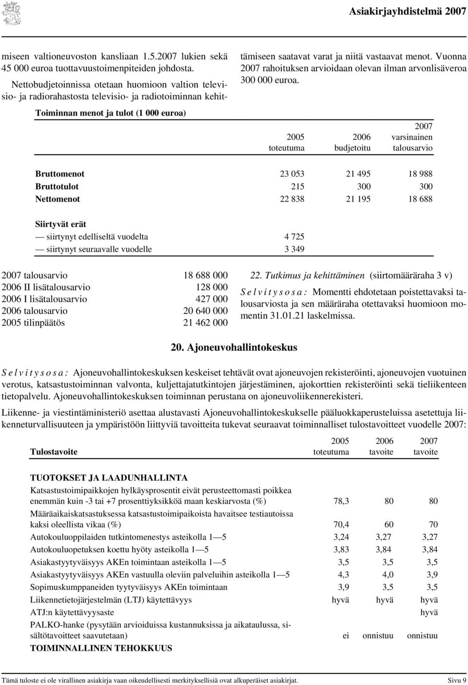 Vuonna rahoituksen arvioidaan olevan ilman arvonlisäveroa 300 000 euroa.