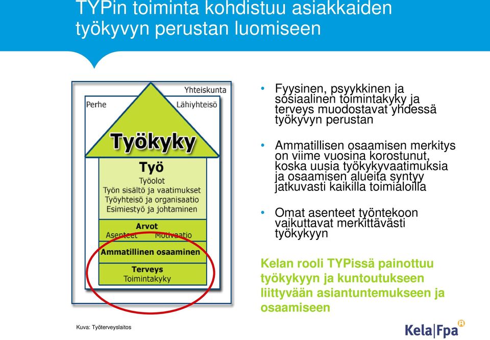 koska uusia työkykyvaatimuksia ja osaamisen alueita syntyy jatkuvasti kaikilla toimialoilla Omat asenteet työntekoon