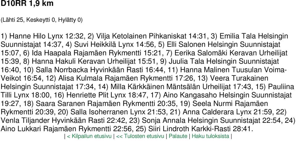 Suunnistajat 16:40, 10) Salla Norrbacka Hyvinkään Rasti 16:44, 11) Hanna Malinen Tuusulan Voima- Veikot 16:54, 12) Alisa Kulmala Rajamäen Rykmentti 17:26, 13) Veera Turakainen Helsingin Suunnistajat