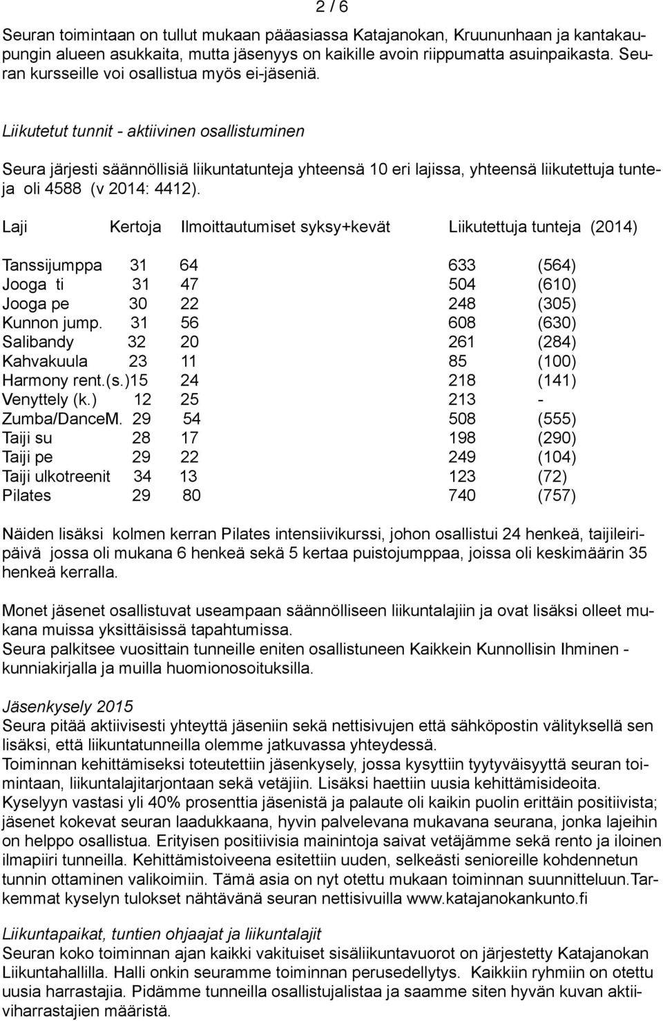 Liikutetut tunnit - aktiivinen osallistuminen Seura järjesti säännöllisiä liikuntatunteja yhteensä 10 eri lajissa, yhteensä liikutettuja tunteja oli 4588 (v 2014: 4412).