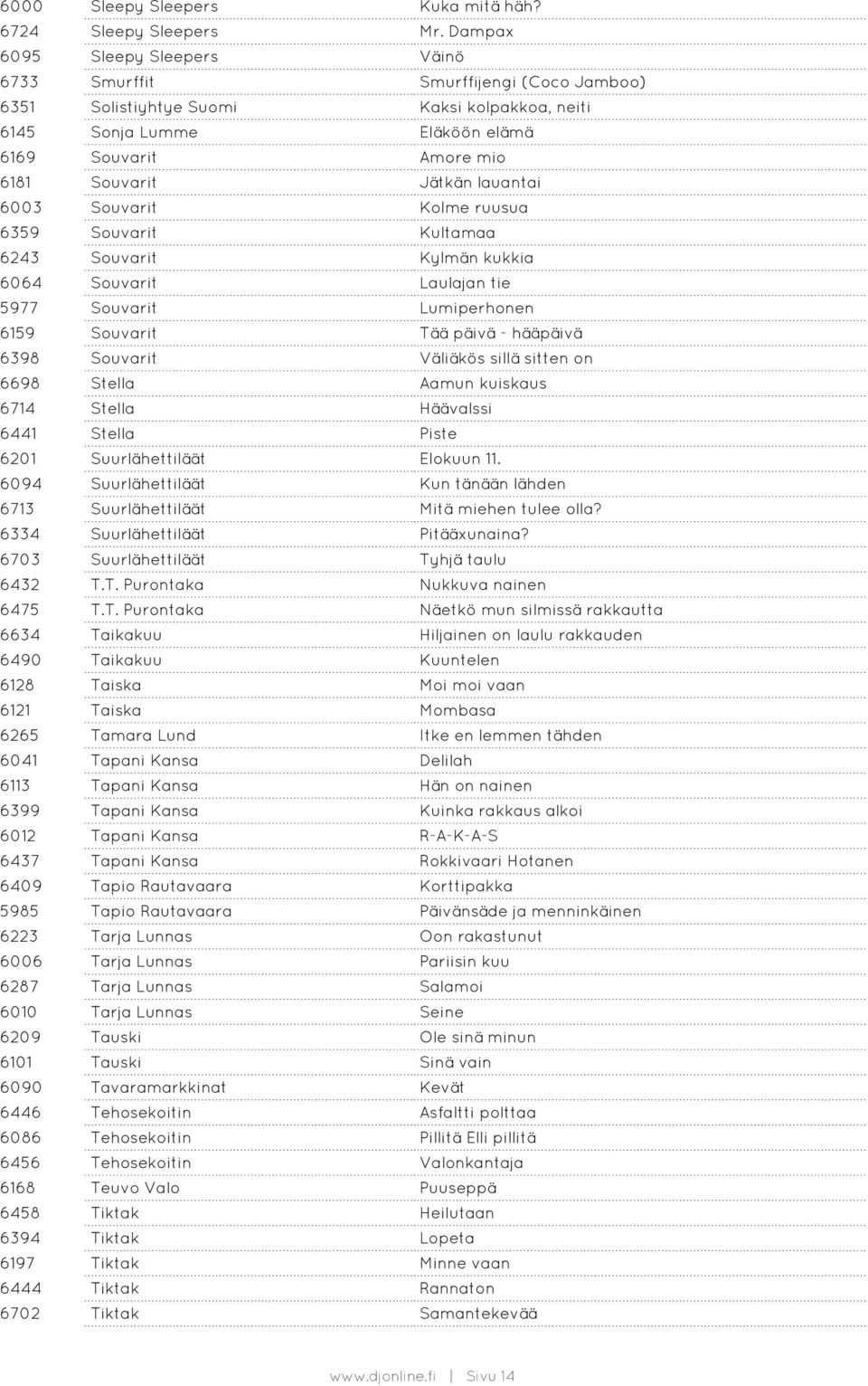 lauantai 6003 Souvarit Kolme ruusua 6359 Souvarit Kultamaa 6243 Souvarit Kylmän kukkia 6064 Souvarit Laulajan tie 5977 Souvarit Lumiperhonen 6159 Souvarit Tää päivä - hääpäivä 6398 Souvarit Väliäkös