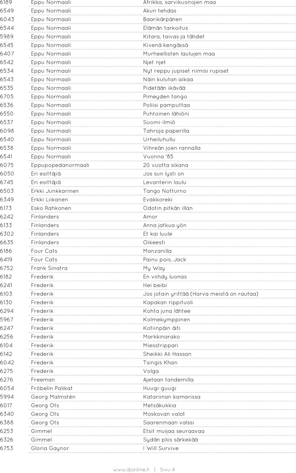 Eppu Normaali Pidetään ikävää 6705 Eppu Normaali Pimeyden tango 6536 Eppu Normaali Poliisi pamputtaa 6550 Eppu Normaali Puhtoinen lähiöni 6537 Eppu Normaali Suomi-ilmiö 6098 Eppu Normaali Tahroja