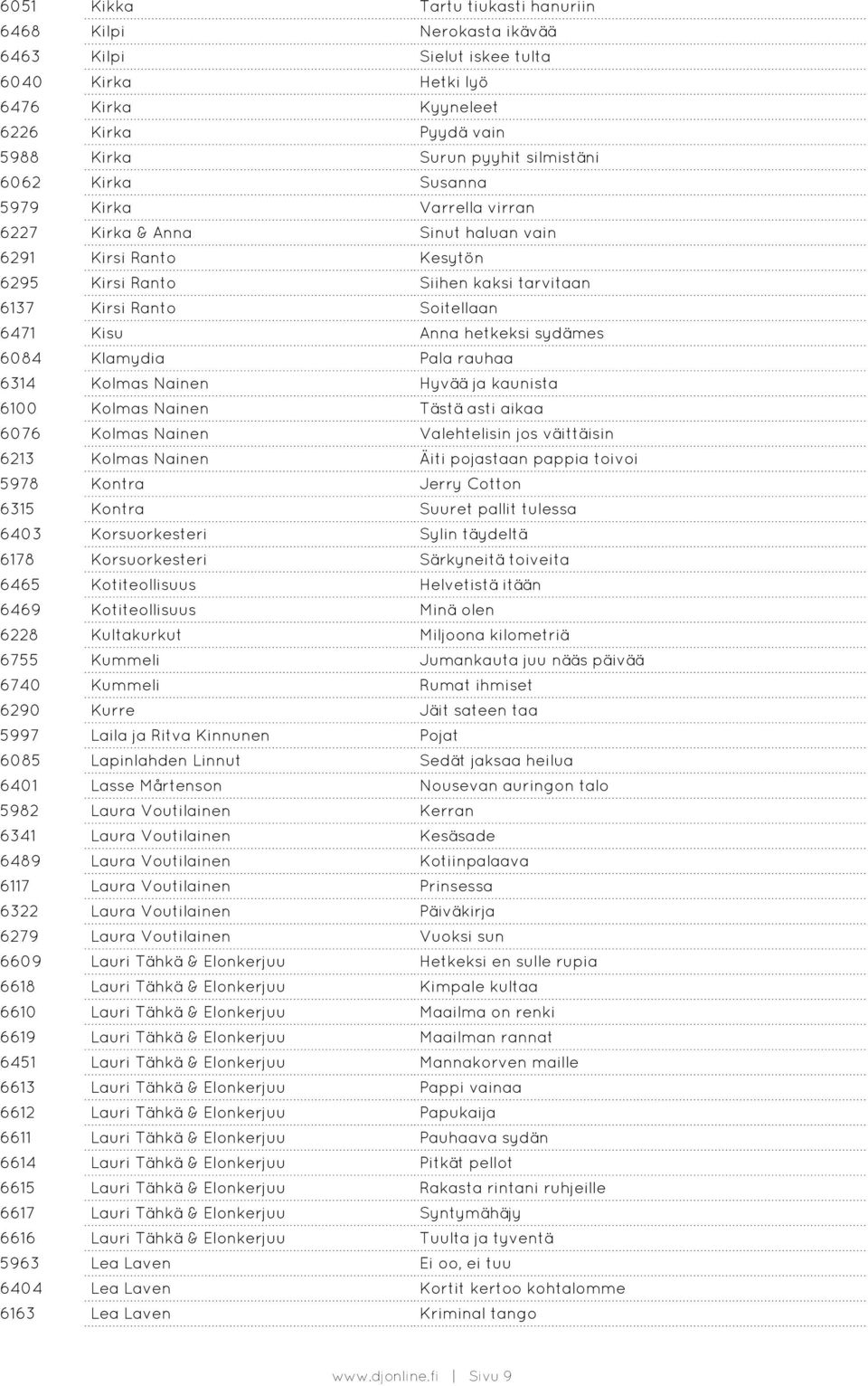 sydämes 6084 Klamydia Pala rauhaa 6314 Kolmas Nainen Hyvää ja kaunista 6100 Kolmas Nainen Tästä asti aikaa 6076 Kolmas Nainen Valehtelisin jos väittäisin 6213 Kolmas Nainen Äiti pojastaan pappia