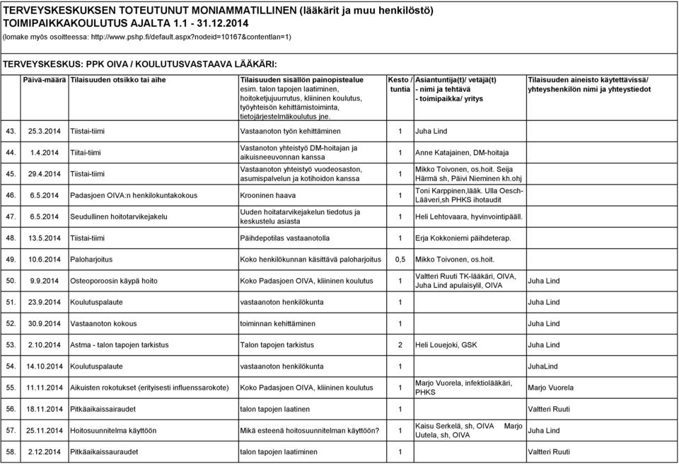 hoit. Seija Härmä sh, Päivi Nieminen kh.ohj Toni Karppinen,lääk. Ulla Oesch- Lääveri,sh ihotaudit 1 Heli Lehtovaara, hyvinvointipääll. 48. 13.5.