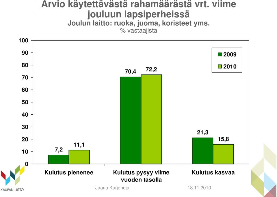 koristeet yms.