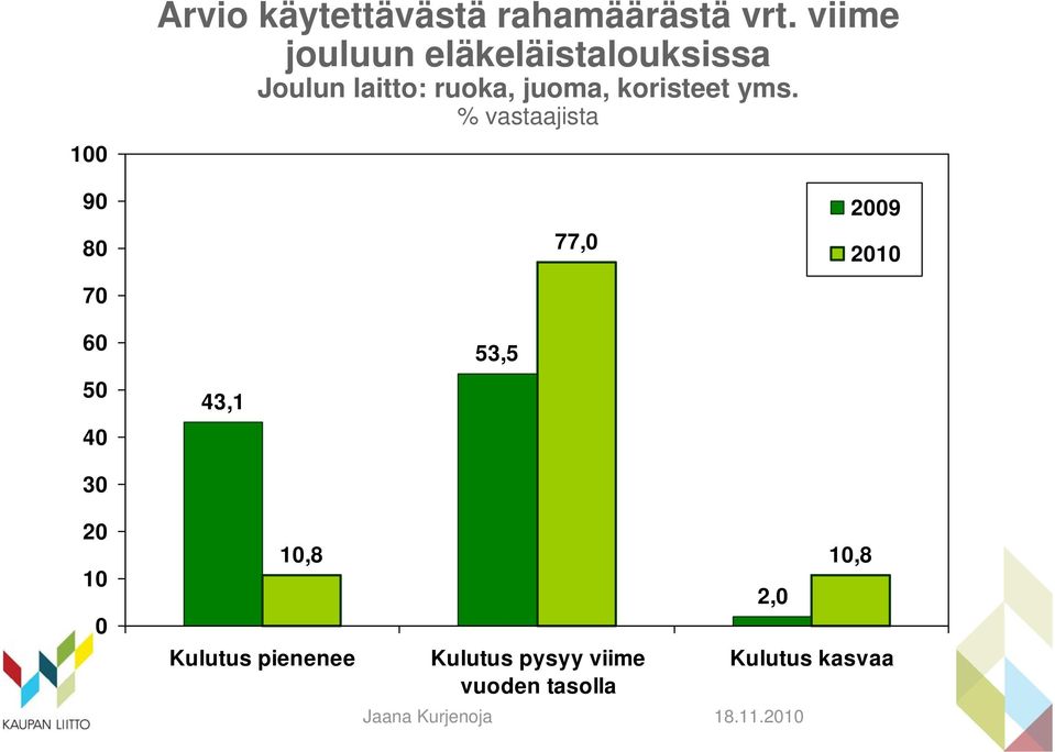 koristeet yms.