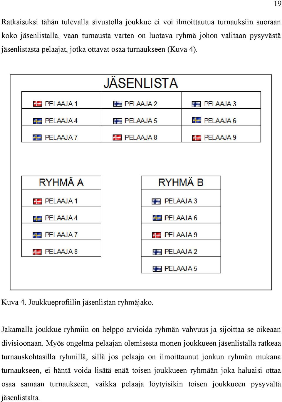 Jakamalla joukkue ryhmiin on helppo arvioida ryhmän vahvuus ja sijoittaa se oikeaan divisioonaan.