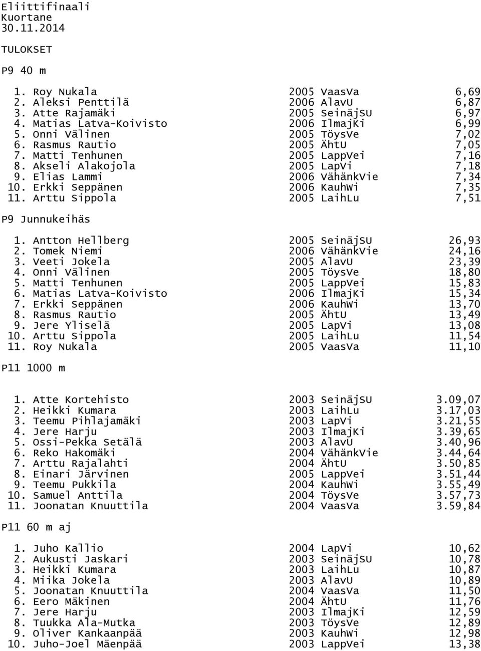 Erkki Seppänen 2006 KauhWi 7,35 11. Arttu Sippola 2005 LaihLu 7,51 P9 Junnukeihäs 1. Antton Hellberg 2005 SeinäjSU 26,93 2. Tomek Niemi 2006 VähänkVie 24,16 3. Veeti Jokela 2005 AlavU 23,39 4.