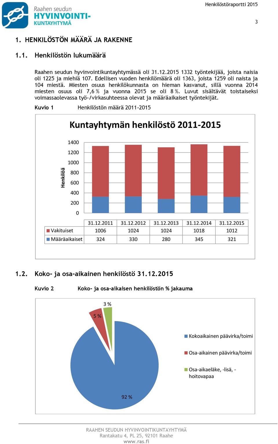 Miesten osuus henkilökunnasta on hieman kasvanut, sillä vuonna 2014 miesten osuus oli 7,6 % ja vuonna 2015 se oli 8 %.