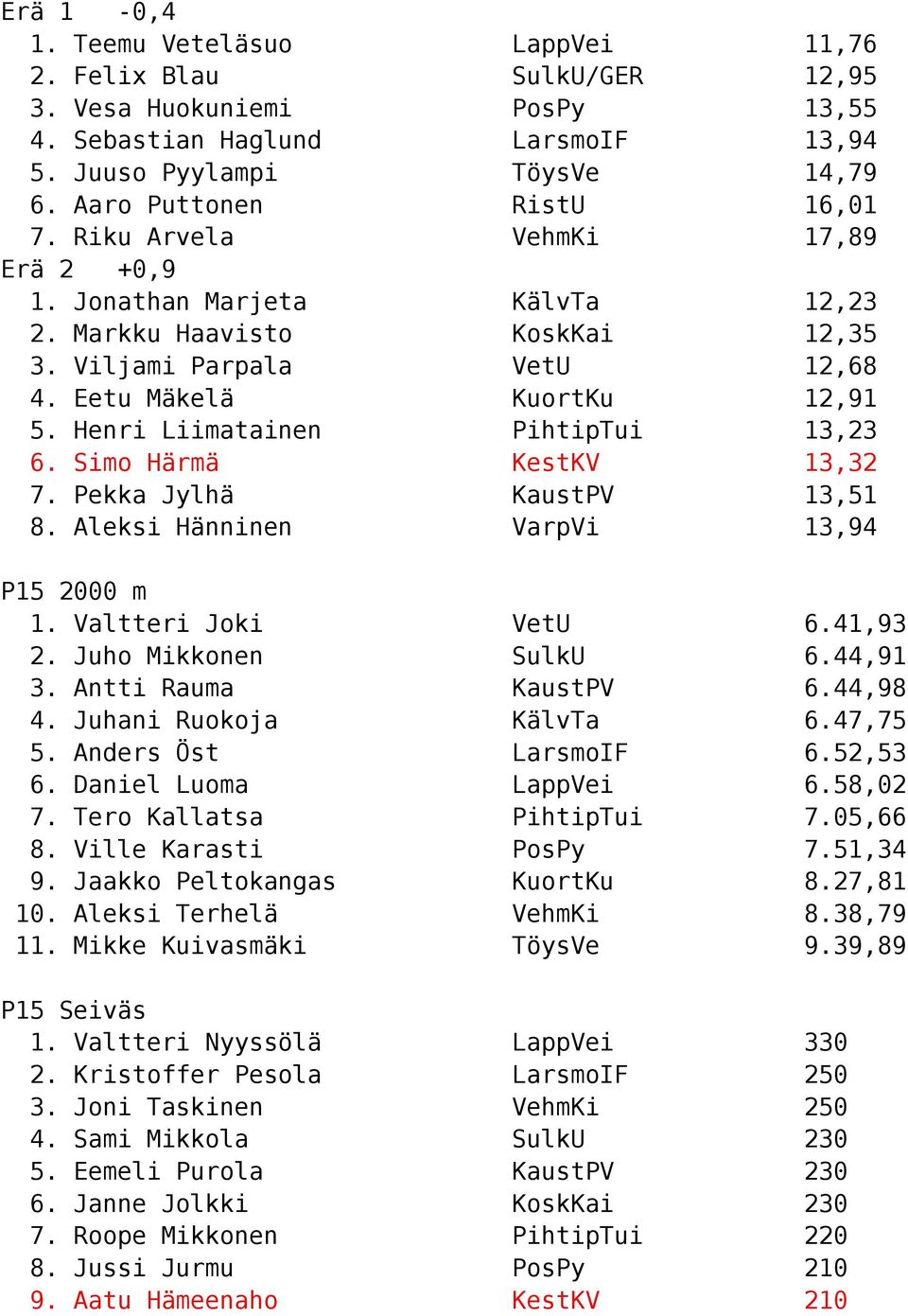 KälvTa KoskKai VetU KuortKu PihtipTui KestKV KaustPV VarpVi 12,23 12,35 12,68 12,91 13,23 13,32 13,51 13,94 P15 2000 m 1. Valtteri Joki 2.