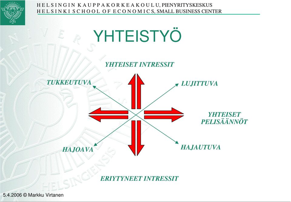 LUJITTUVA YHTEISET