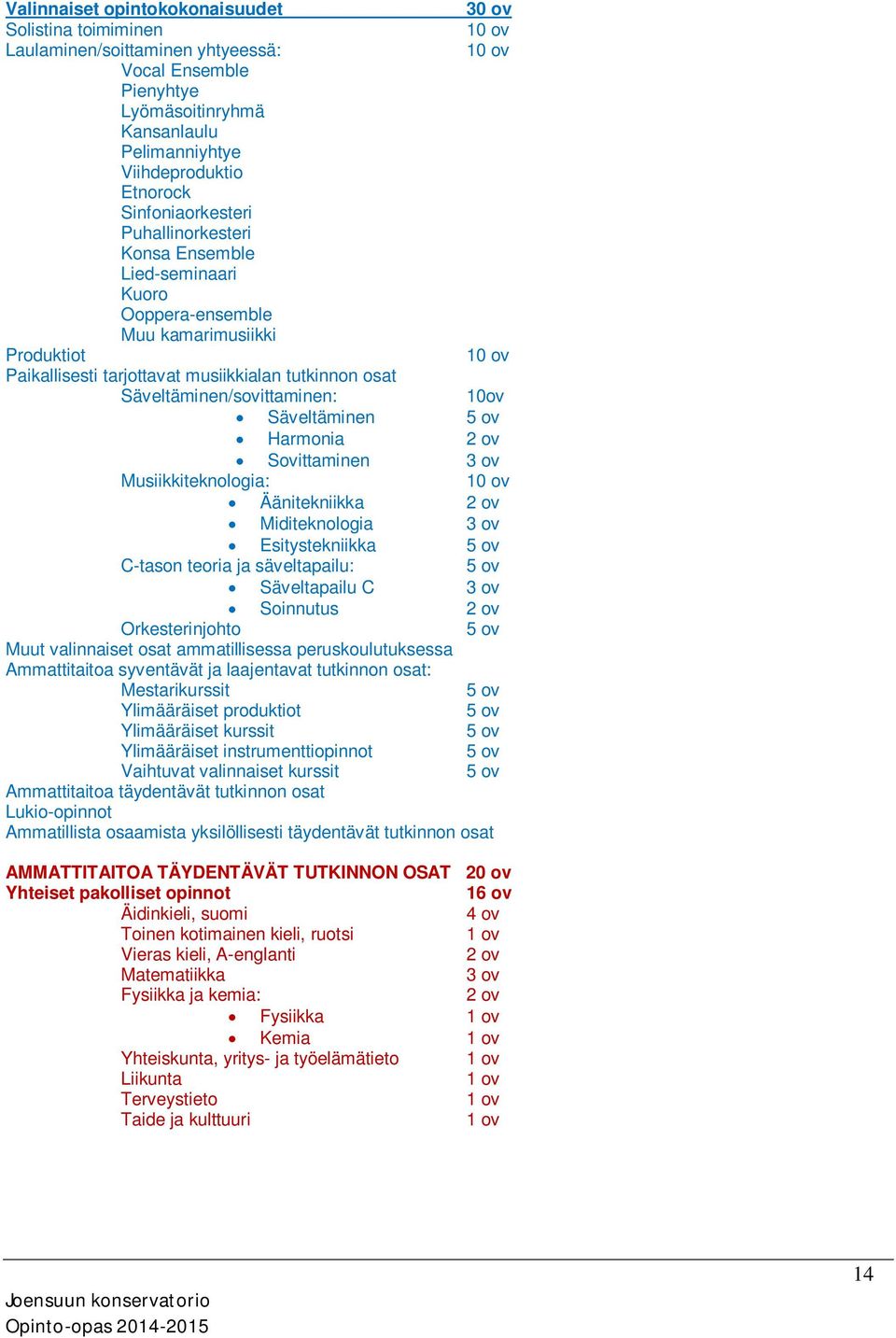 Säveltäminen/sovittaminen: 10ov Säveltäminen 5 ov Harmonia Sovittaminen 3 ov Musiikkiteknologia: 10 ov Äänitekniikka Miditeknologia 3 ov Esitystekniikka 5 ov C-tason teoria ja säveltapailu: 5 ov