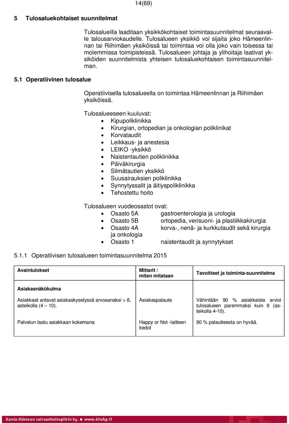 Tulosalueen johtaja ja ylihoitaja laativat yksiköiden suunnitelmista yhteisen tulosaluekohtaisen toimintasuunnitelman. Operatiivisella tulosalueella on toimintaa Hämeenlinnan ja Riihimäen yksiköissä.