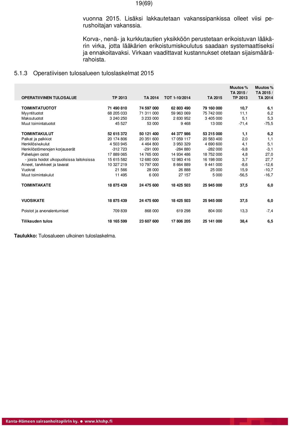 Virkaan vaadittavat kustannukset otetaan sijaismäärärahoista. 5.1.