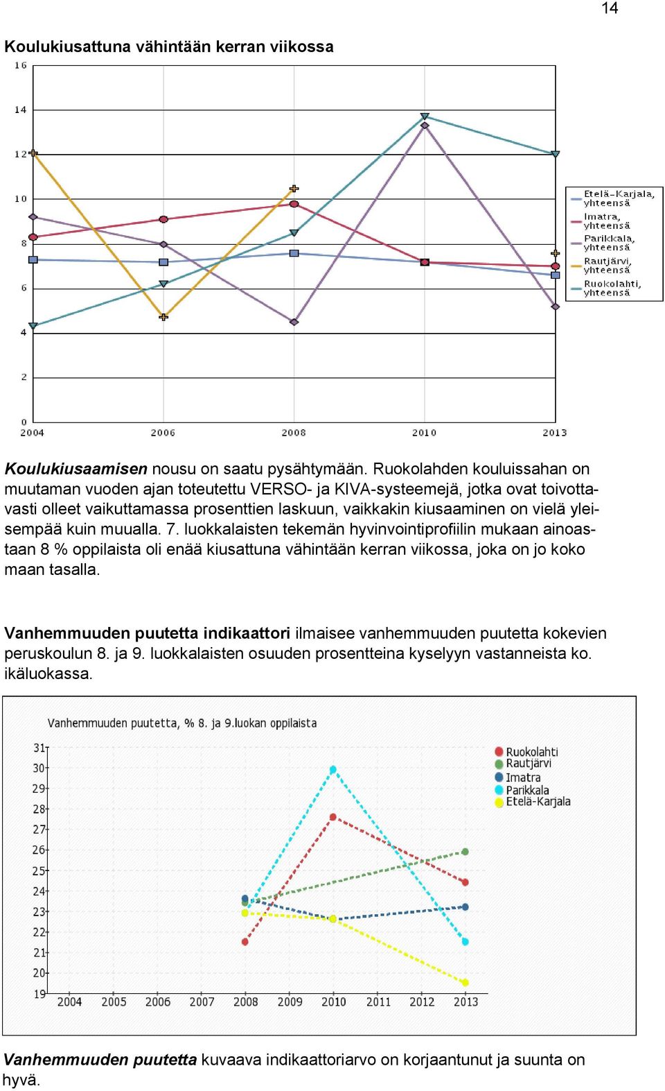 on vielä yleisempää kuin muualla. 7.