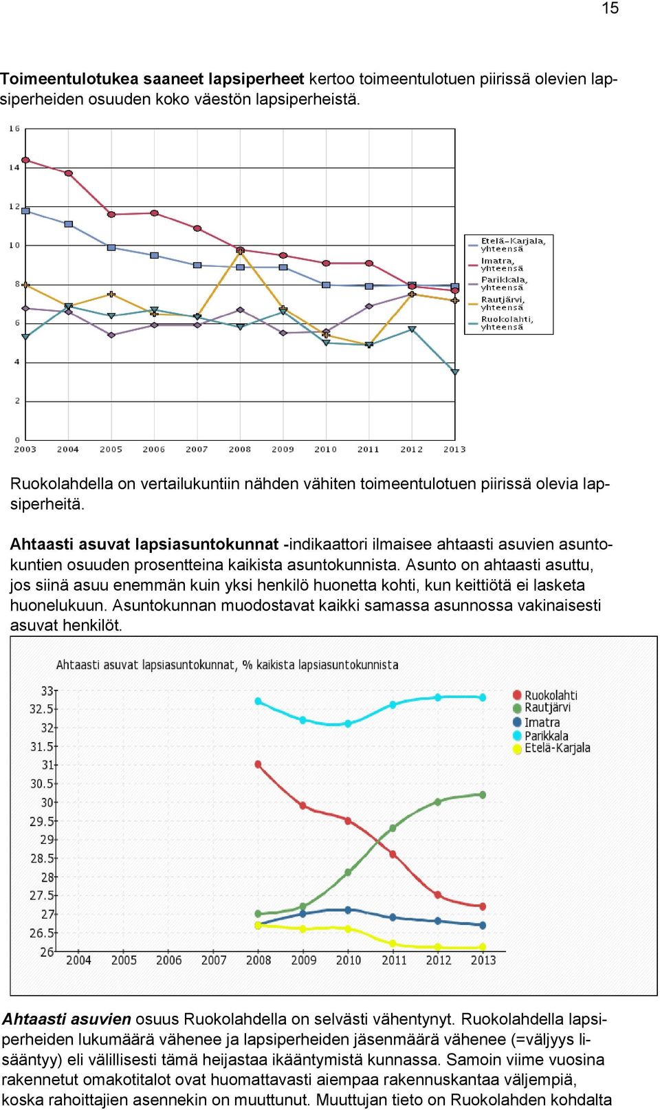 Ahtaasti asuvat lapsiasuntokunnat -indikaattori ilmaisee ahtaasti asuvien asuntokuntien osuuden prosentteina kaikista asuntokunnista.