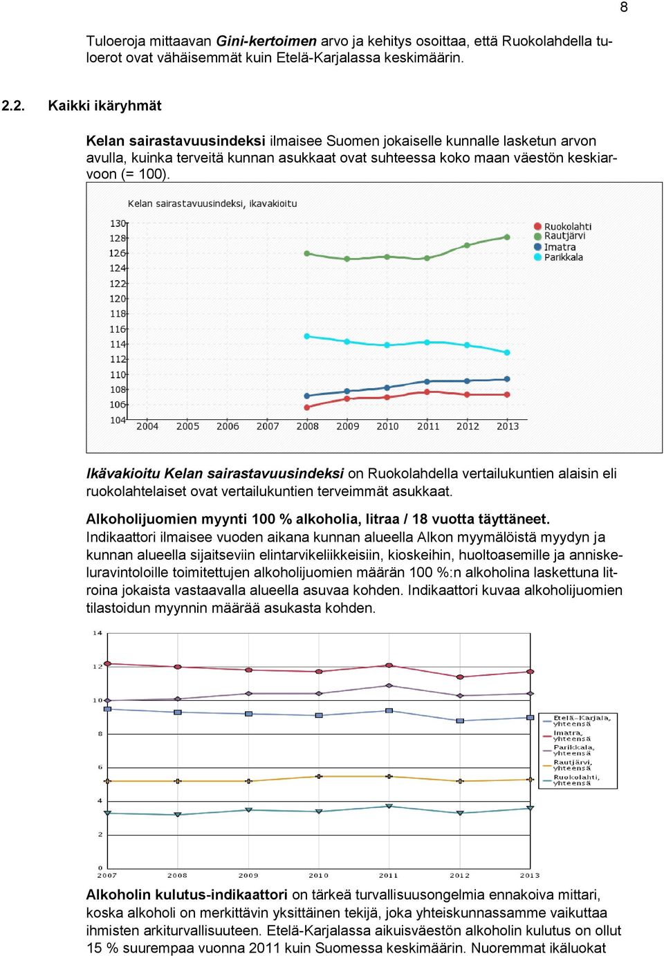 Ikävakioitu Kelan sairastavuusindeksi on Ruokolahdella vertailukuntien alaisin eli ruokolahtelaiset ovat vertailukuntien terveimmät asukkaat.