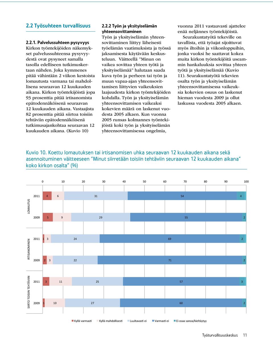 Kirkon työntekijöistä jopa prosenttia pitää irtisanomista epätodennäköisenä seuraavan kuukauden aikana.