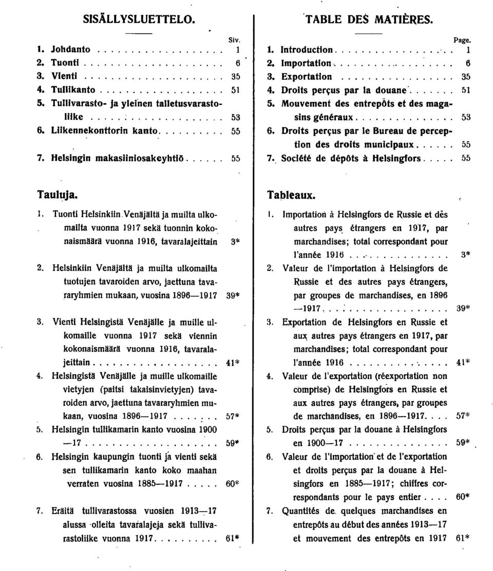 .,.,....,..,. 53 6. Droits per~us par le Bureau de perception des drolts municlpaux,. 55 7. SoclH~ de d~pots å Helsingfors..., 55 Tauluja. Tableaux.