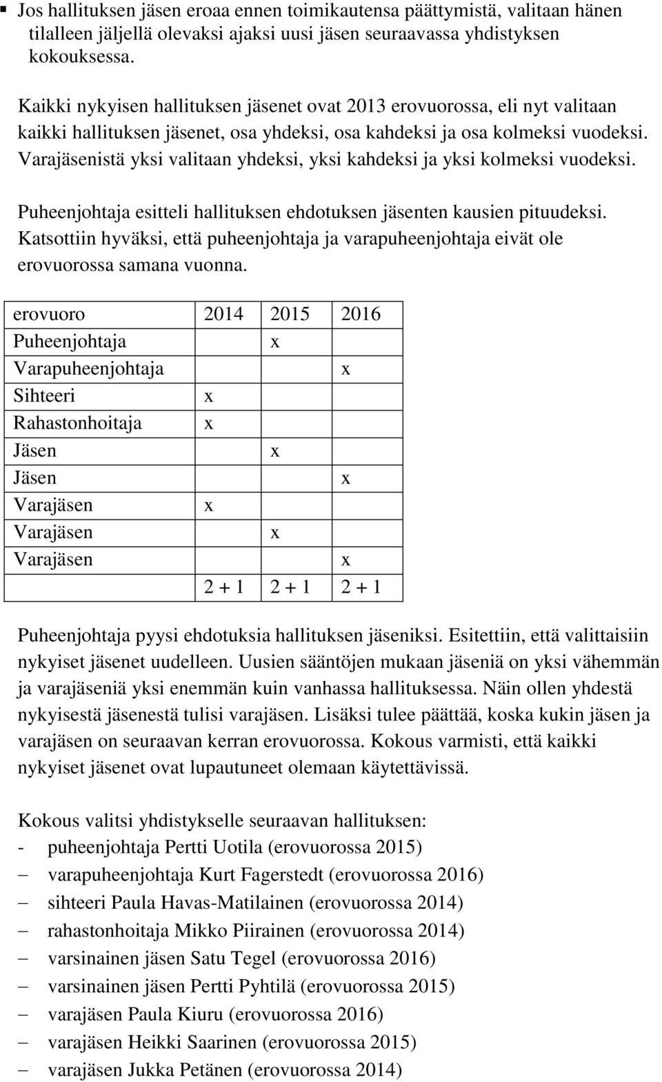 istä yksi valitaan yhdeksi, yksi kahdeksi ja yksi kolmeksi vuodeksi. Puheenjohtaja esitteli hallituksen ehdotuksen jäsenten kausien pituudeksi.