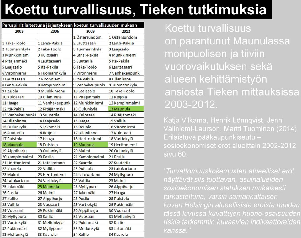 Katja Vilkama, Henrik Lönnqvist, Jenni Väliniemi-Laurson, Martti Tuominen (2014) Erilaistuva pääkaupunkiseutu sosioekonomiset erot alueittain 2002-2012 sivu 60: