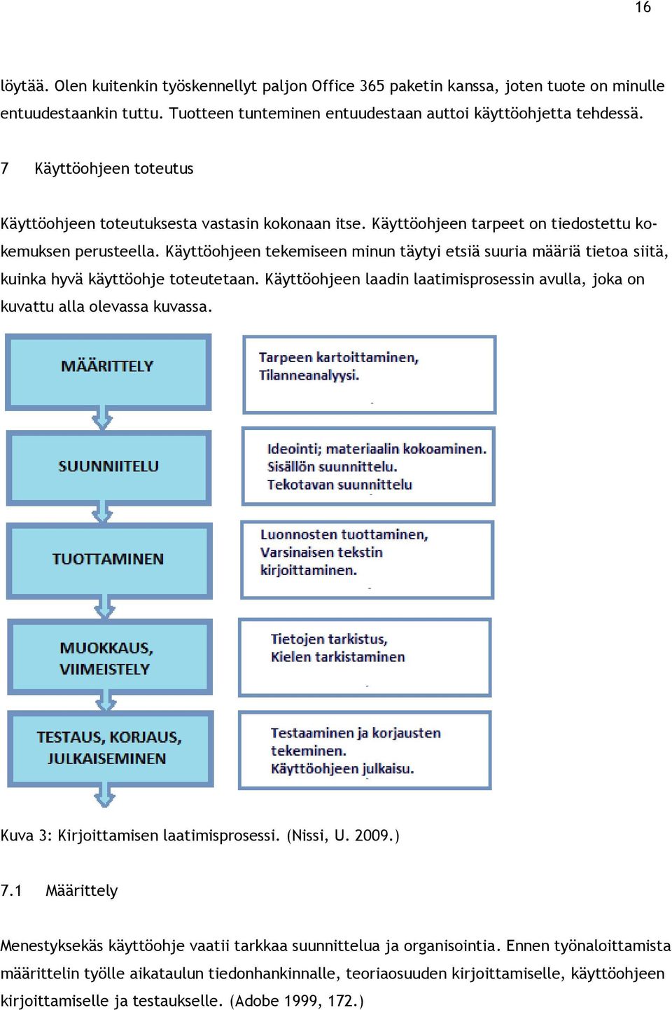 Käyttöohjeen tekemiseen minun täytyi etsiä suuria määriä tietoa siitä, kuinka hyvä käyttöohje toteutetaan. Käyttöohjeen laadin laatimisprosessin avulla, joka on kuvattu alla olevassa kuvassa.