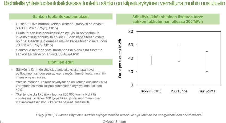 15) Sähkön ja lämmön yhteistuotannossa biohiilestä tuotetun sähkön tukitarve on arviolta 3- /MWh Biohiilen edut Sähkön ja lämmön yhteistuotantolaitoksissa tapahtuvan polttoaineenvaihdon seurauksena