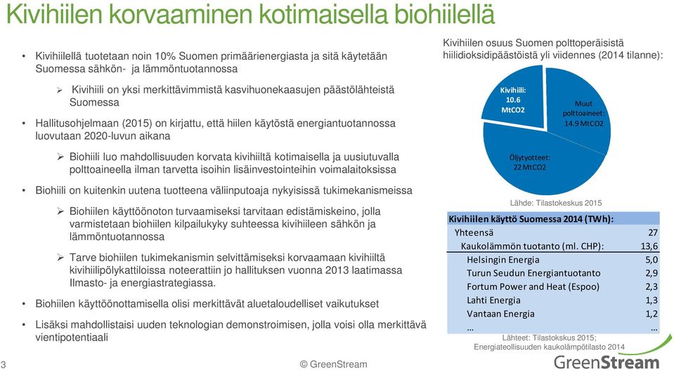 käytöstä energiantuotannossa luovutaan -luvun aikana Biohiili luo mahdollisuuden korvata kivihiiltä kotimaisella ja uusiutuvalla polttoaineella ilman tarvetta isoihin lisäinvestointeihin