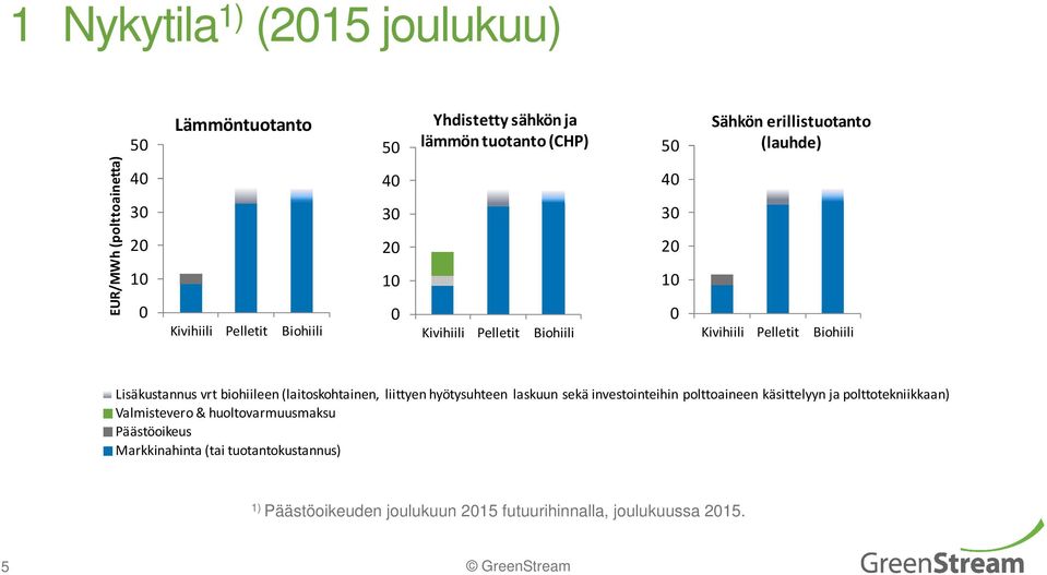 hyötysuhteen laskuun sekä investointeihin polttoaineen käsittelyyn japolttotekniikkaan) Valmistevero &