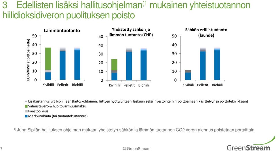 hyötysuhteen laskuun sekä investointeihin polttoaineen käsittelyyn japolttotekniikkaan) Valmistevero & huoltovarmuusmaksu Päästöoikeus