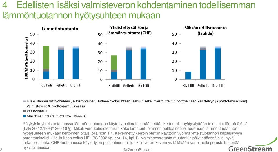 huoltovarmuusmaksu Päästöoikeus Markkinahinta (tai tuotantokustannus) 8 1) Nykyisin yhteistuotannossa lämmön tuotantoon käytetty polttoaine määritetään kertomalla hyötykäyttöön toimitettu lämpö.