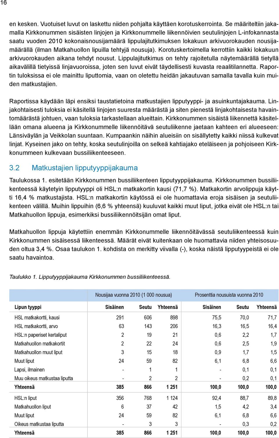 arkivuorokauden nousijamäärällä (ilman Matkahuollon lipuilla tehtyjä nousuja). Korotuskertoimella kerrottiin kaikki lokakuun arkivuorokauden aikana tehdyt nousut.