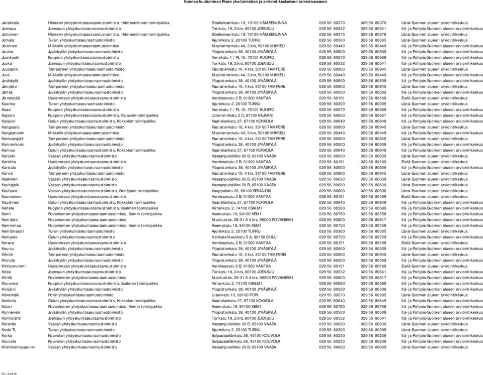 krs, 80100 JOENSUU 029 56 80532 029 56 80541 Itä- ja Pohjois-Suomen alueen arviointikeskus Jokioinen Hämeen yhdyskuntaseuraamustoimisto, Hämeenlinnan toimipaikka Sibeliuksenkatu 19, 13100 HÄMEENLINNA