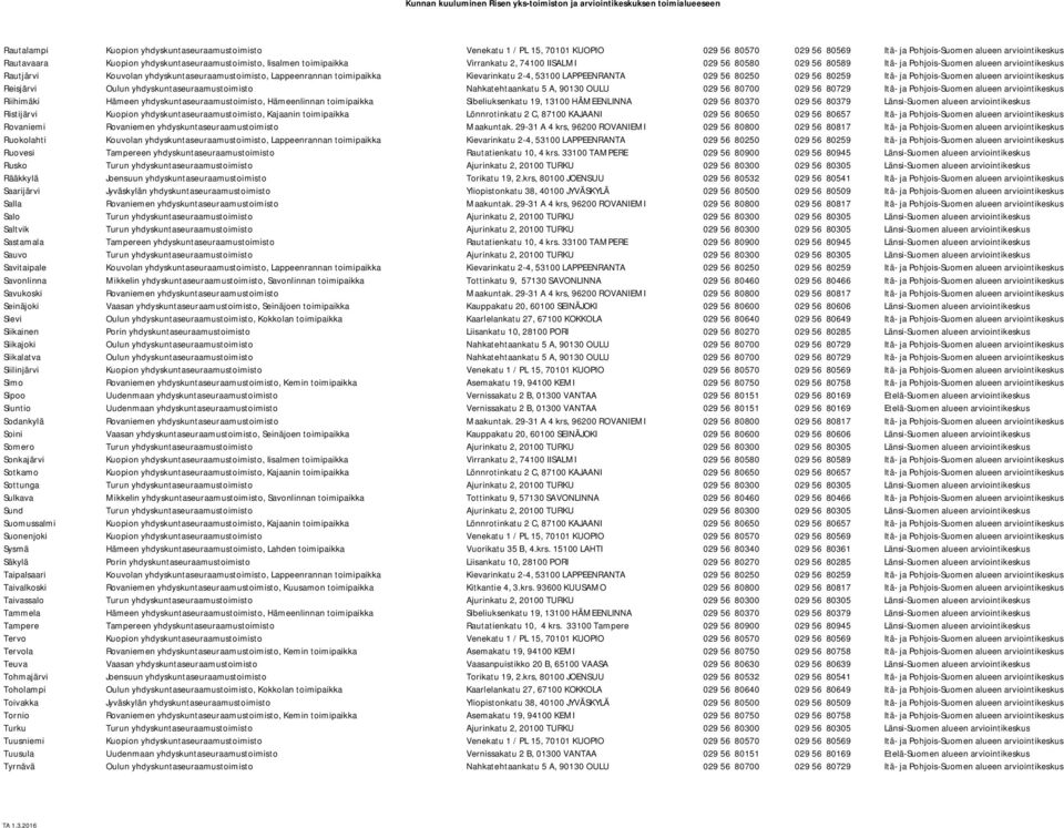 Kievarinkatu 2-4, 53100 LAPPEENRANTA 029 56 80250 029 56 80259 Itä- ja Pohjois-Suomen alueen arviointikeskus Reisjärvi Oulun yhdyskuntaseuraamustoimisto Nahkatehtaankatu 5 A, 90130 OULU 029 56 80700