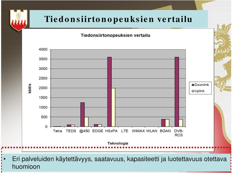 käytettävyys, saatavuus,
