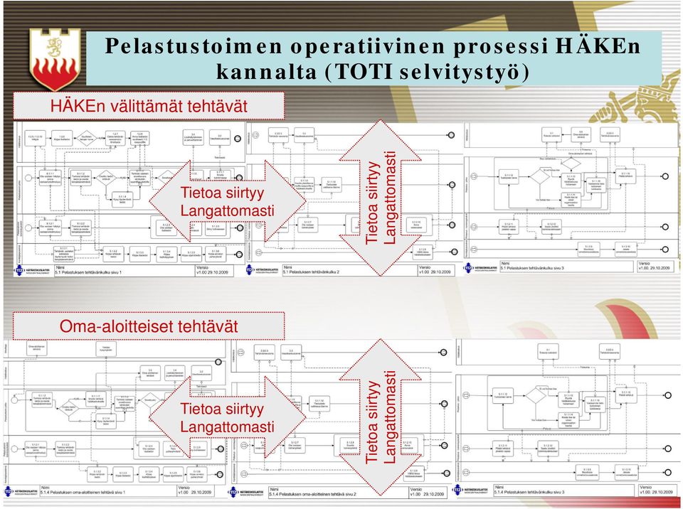 Langattomasti HÄKEn välittämät tehtävät Tietoa siirtyy