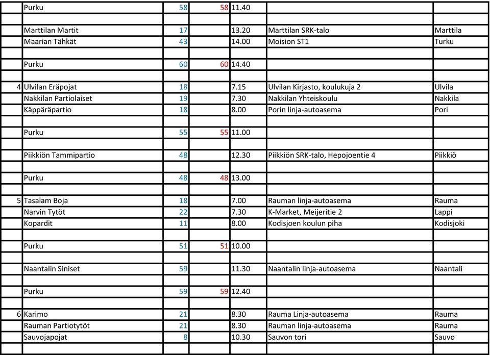 30 Piikkiön SRK-talo, Hepojoentie 4 Piikkiö Purku 48 48 13.00 5 Tasalam Boja 18 7.00 Rauman linja-autoasema Rauma Narvin Tytöt 22 7.30 K-Market, Meijeritie 2 Lappi Kopardit 11 8.