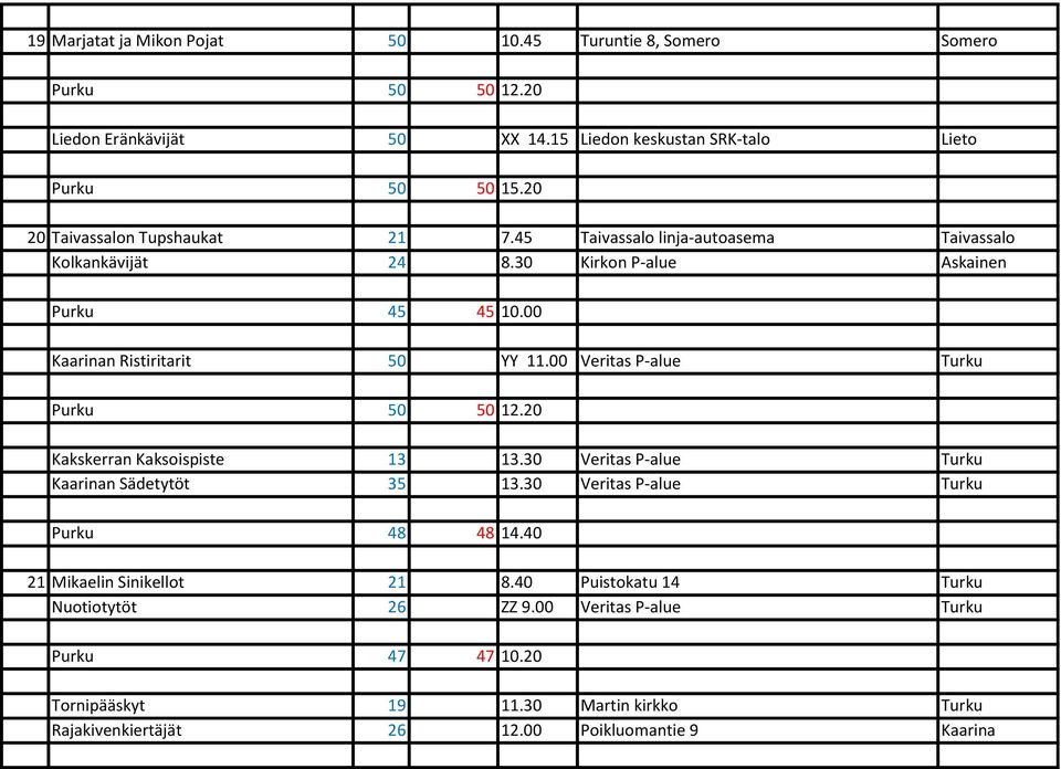 00 Veritas P-alue Turku Purku 50 50 12.20 Kakskerran Kaksoispiste 13 13.30 Veritas P-alue Turku Kaarinan Sädetytöt 35 13.30 Veritas P-alue Turku Purku 48 48 14.