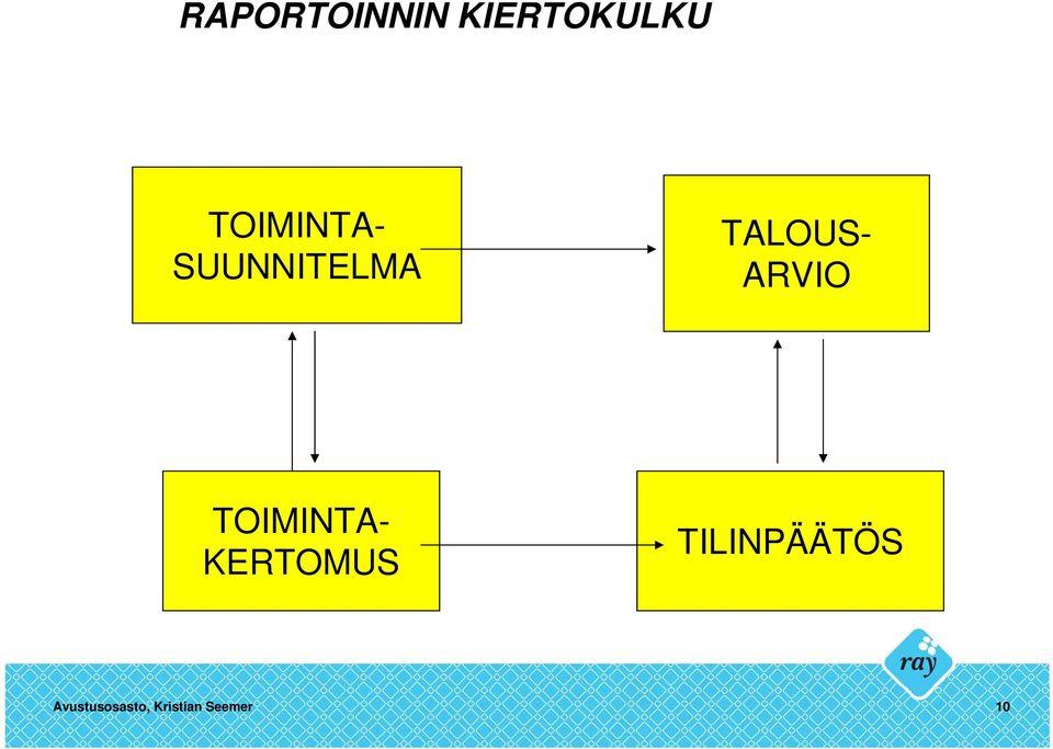 ARVIO TOIMINTA- KERTOMUS