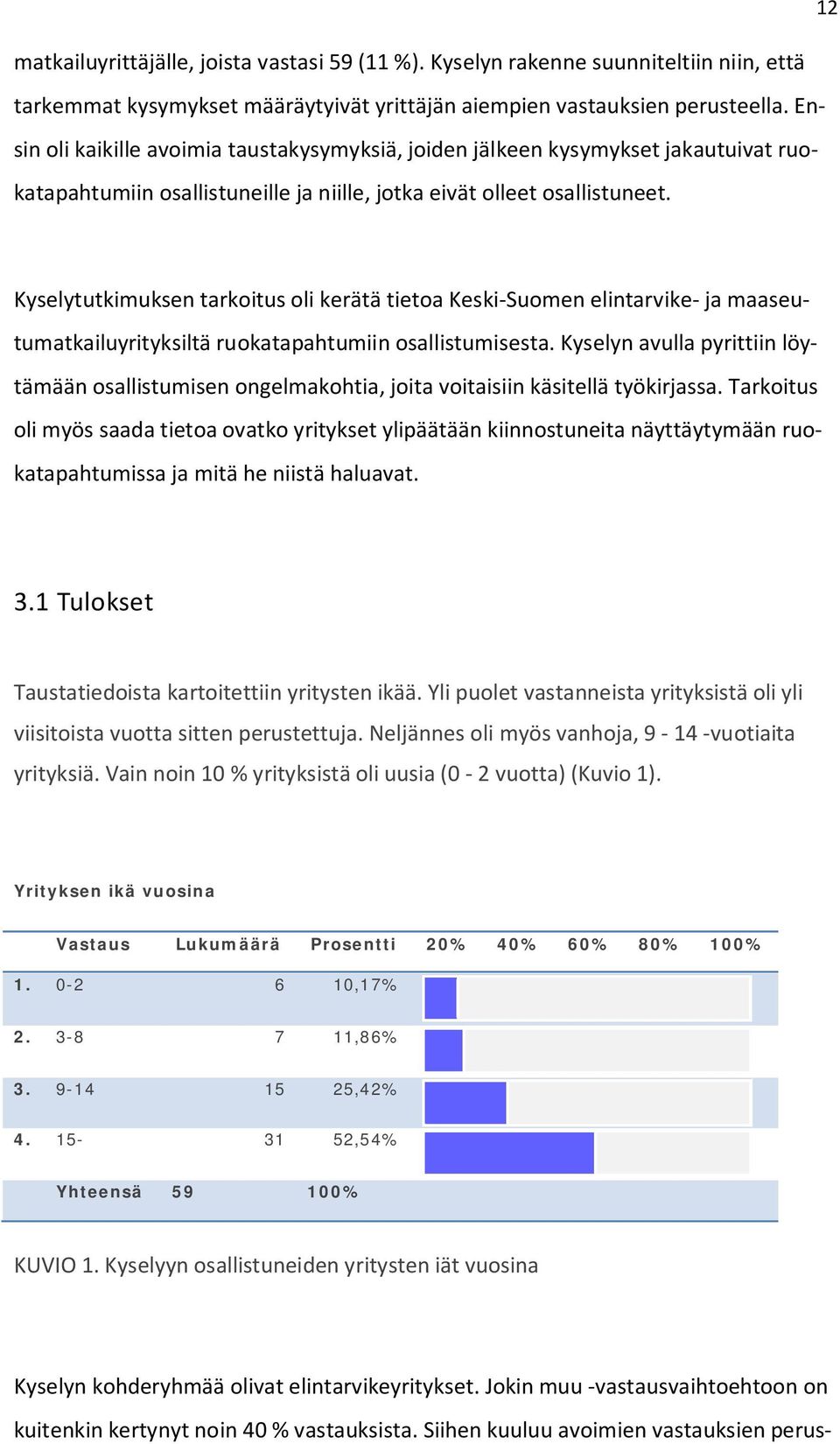 Kyselytutkimuksen tarkoitus oli kerätä tietoa Keski-Suomen elintarvike- ja maaseutumatkailuyrityksiltä ruokatapahtumiin osallistumisesta.