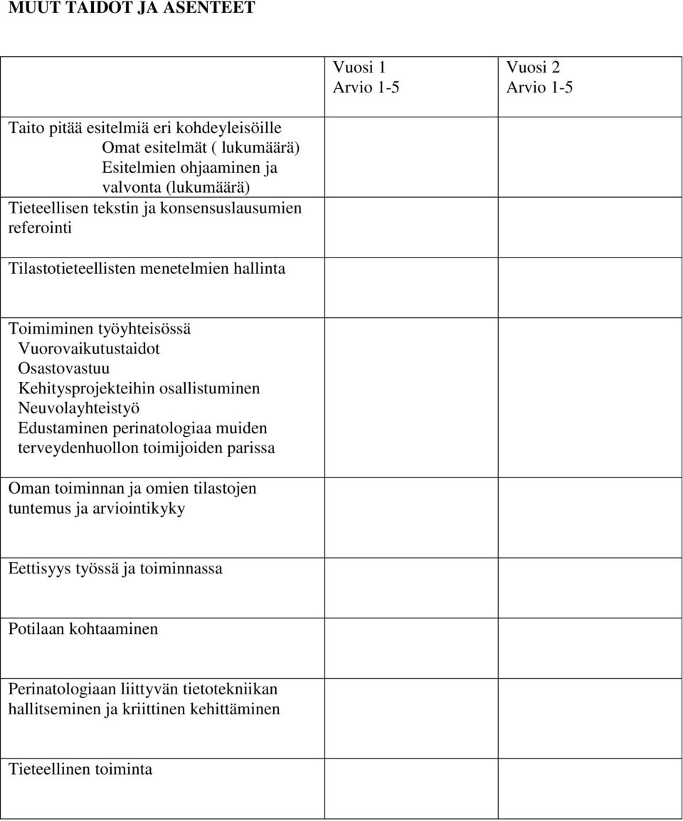 Kehitysprojekteihin osallistuminen Neuvolayhteistyö Edustaminen perinatologiaa muiden terveydenhuollon toimijoiden parissa Oman toiminnan ja omien tilastojen