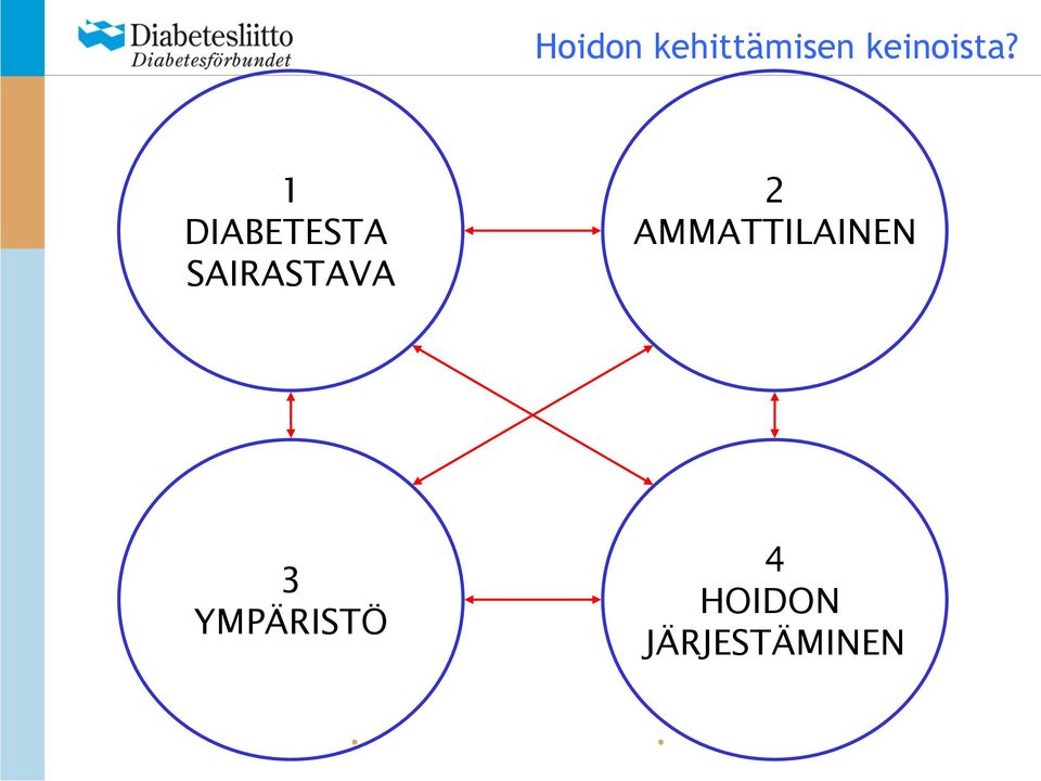 1 DIABETESTA SAIRASTAVA 2