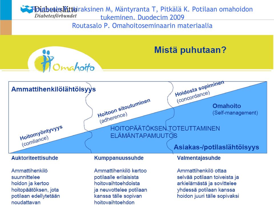 Potilaan omahoidon tukeminen.